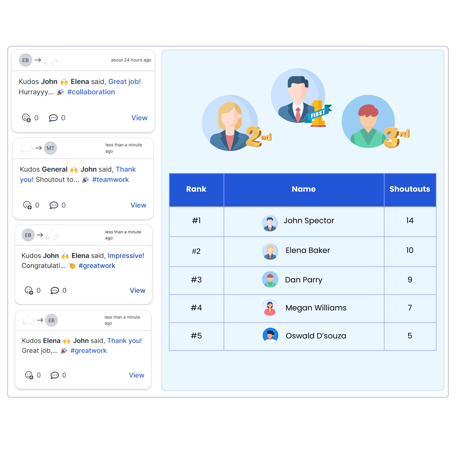 Instant Access to Recognition Data